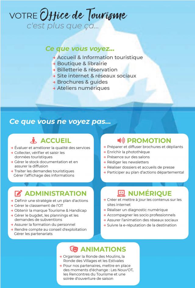 Les missions de l'Office de Tourisme