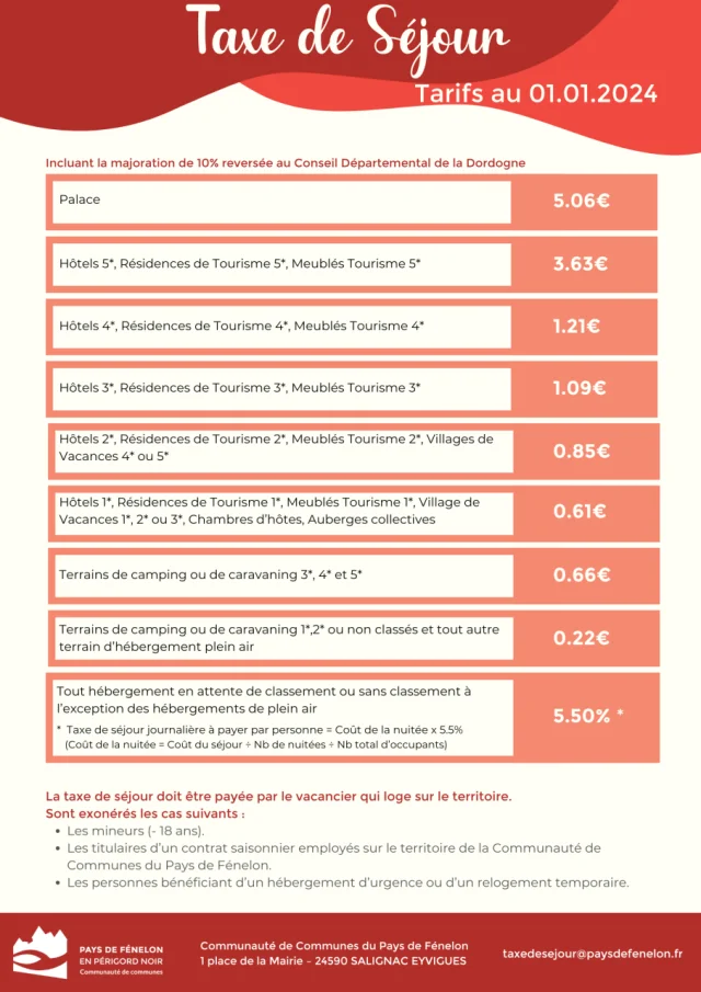 Tarif Taxe De Sejour 2024